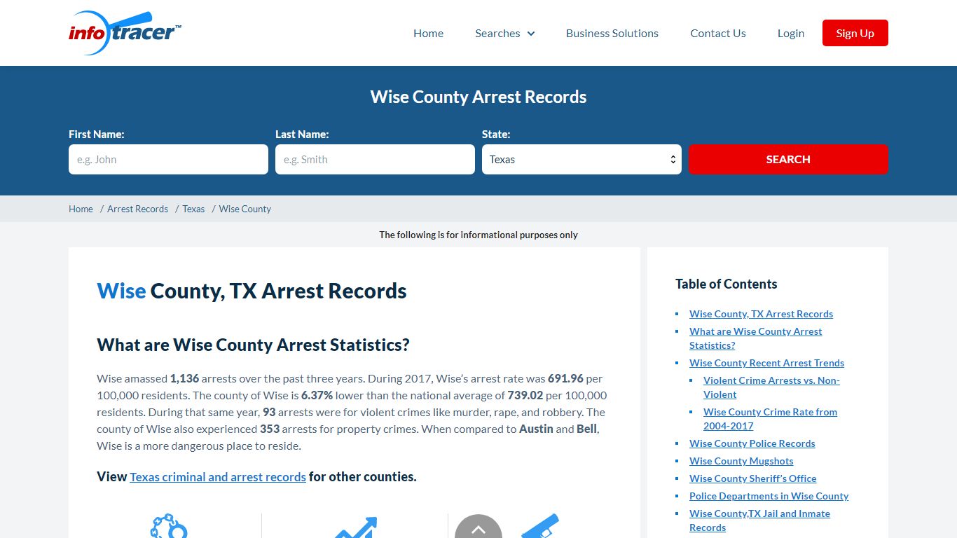 Wise County, TX Arrests, Mugshots & Jail Inmate Records ...